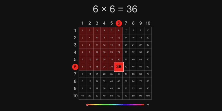 Education #1: Basic Multiplication Table