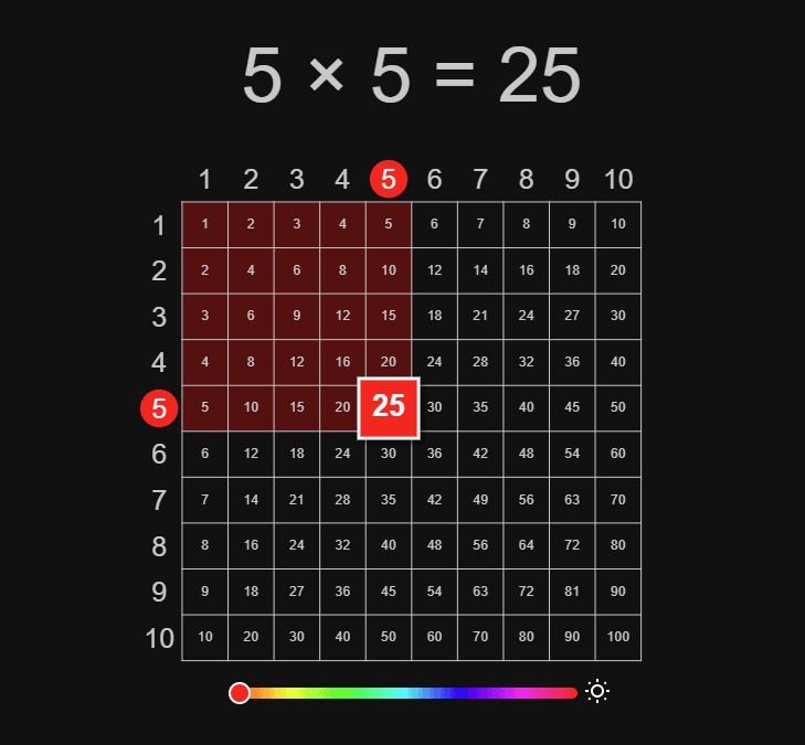 Compass for Designated Words