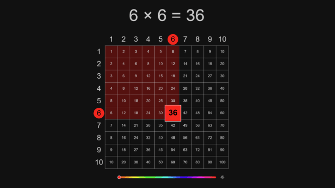 Basic Multiplication Table